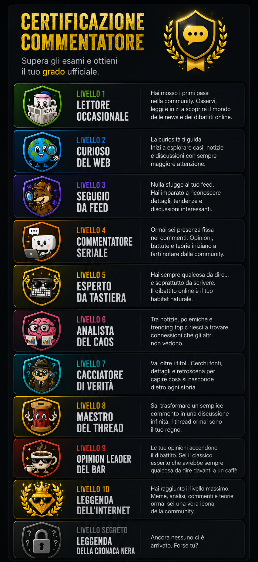 Certificazione Commentatore — Livelli da 1 a 10 + livello segreto