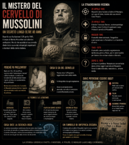 Il mistero del cervello di Mussolini