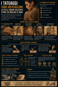 Tatuaggio tradizionale su pelle umana raffigurante simboli antichi e storia dei tatuaggi